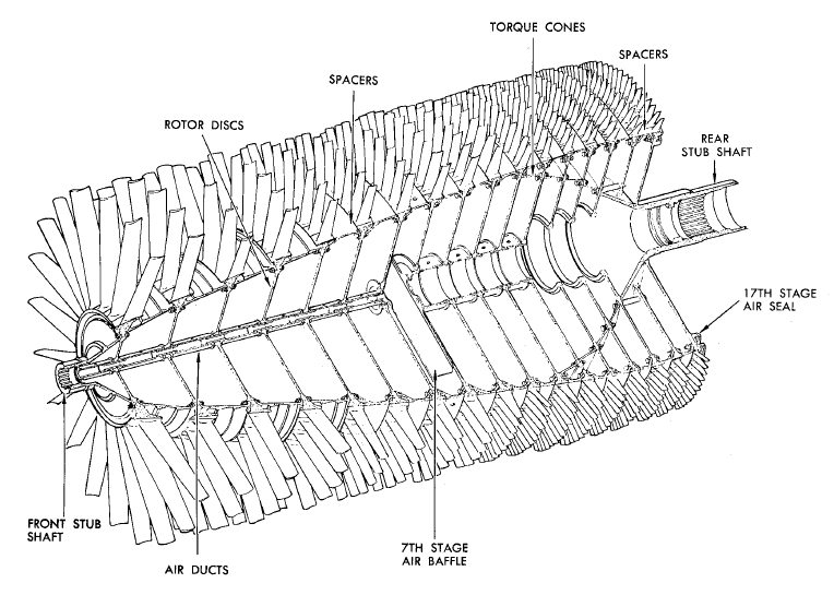 Compressor Rotor