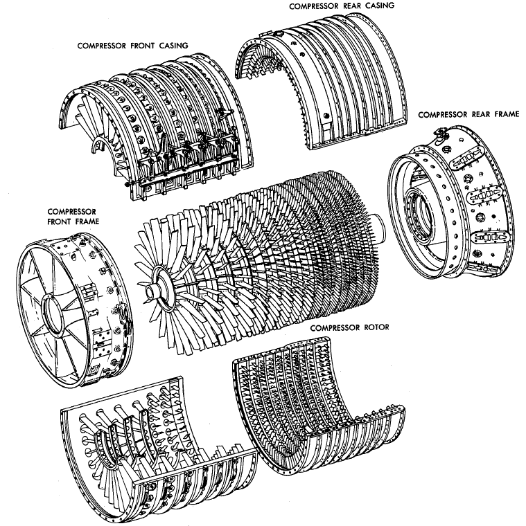 Compressor Section